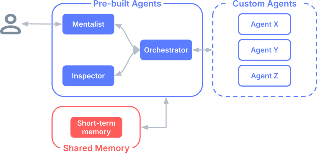 Adaptable AI Agents