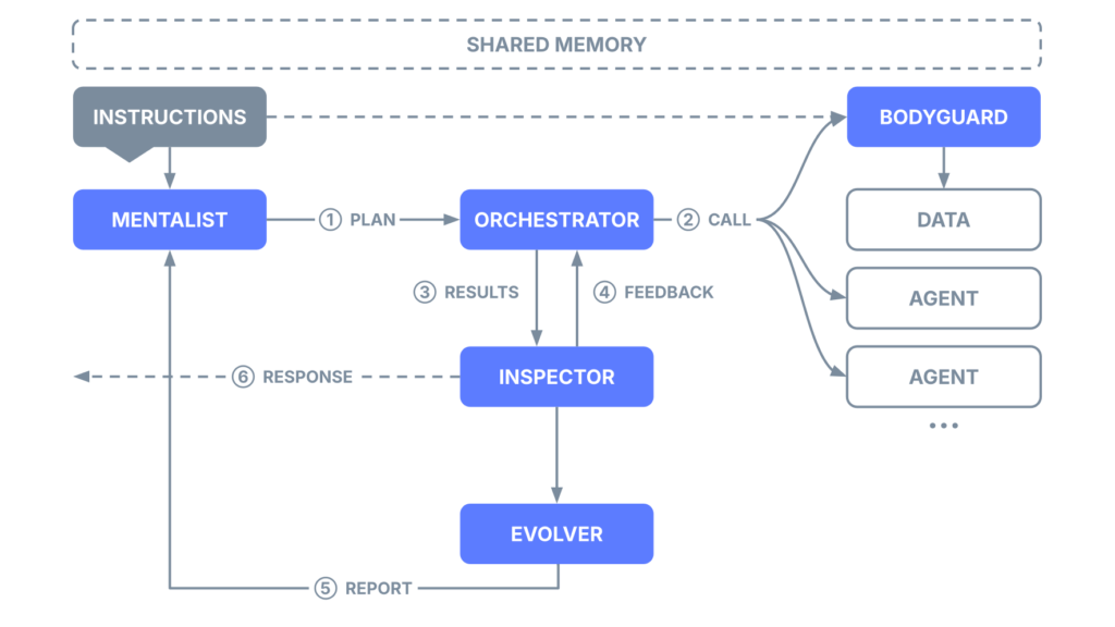 aiXplain multi-agent system diagram