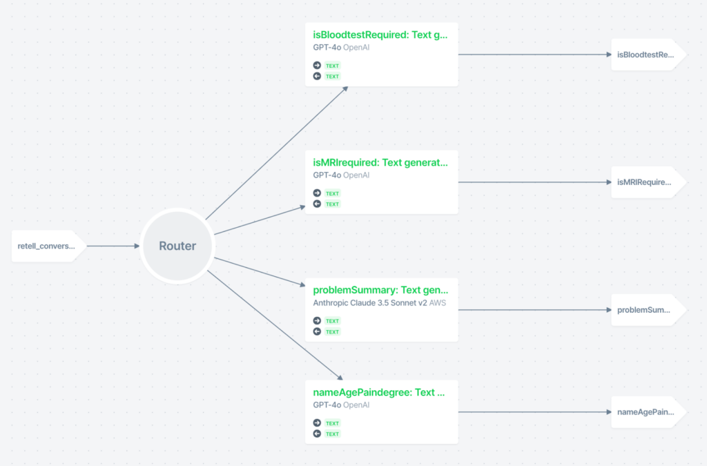 EasyCare aiXplain Pipeline