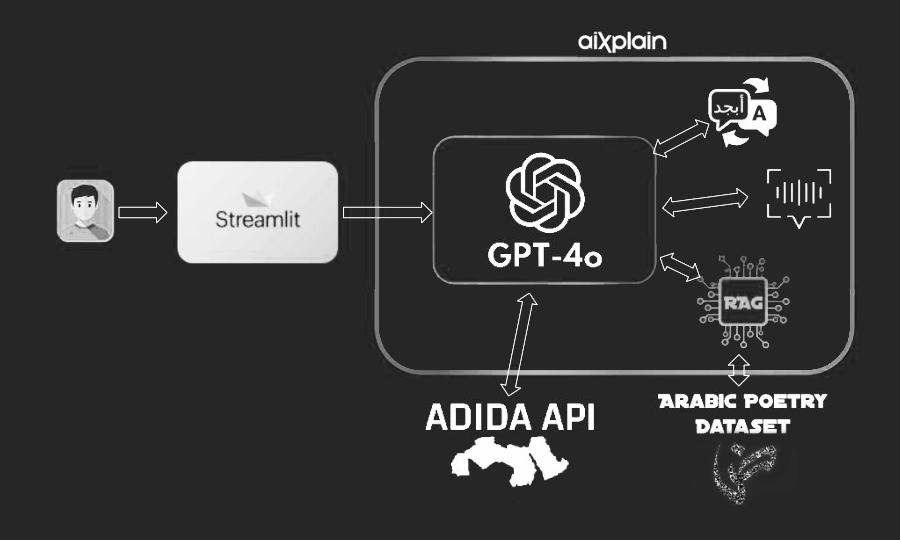 ABLA diagram