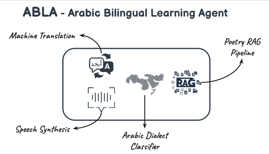 ABLA: Arabic Bilingual Learning Agent