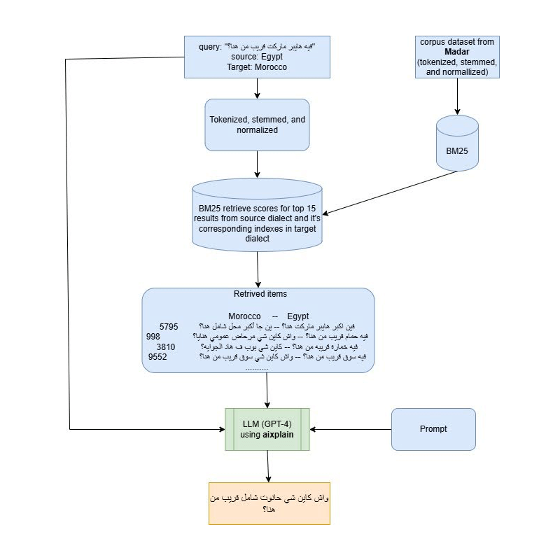 LahjaRAG output example 1