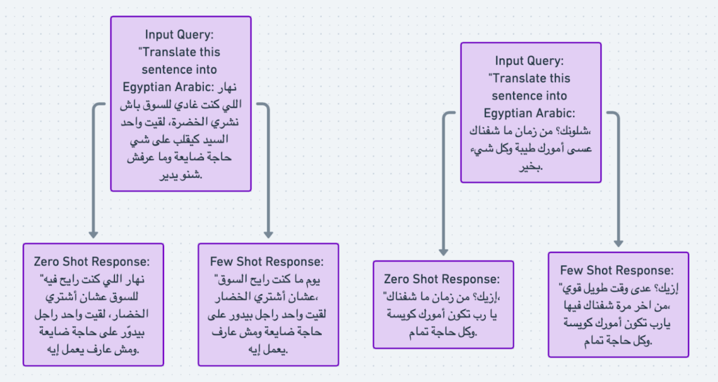 LahjaRAG output example 2