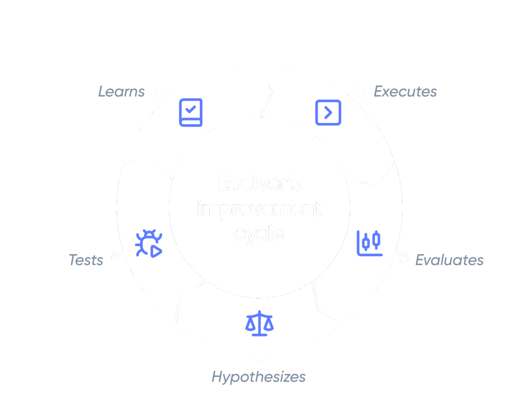 aiXplain's Evolver Agent - Lifecycle