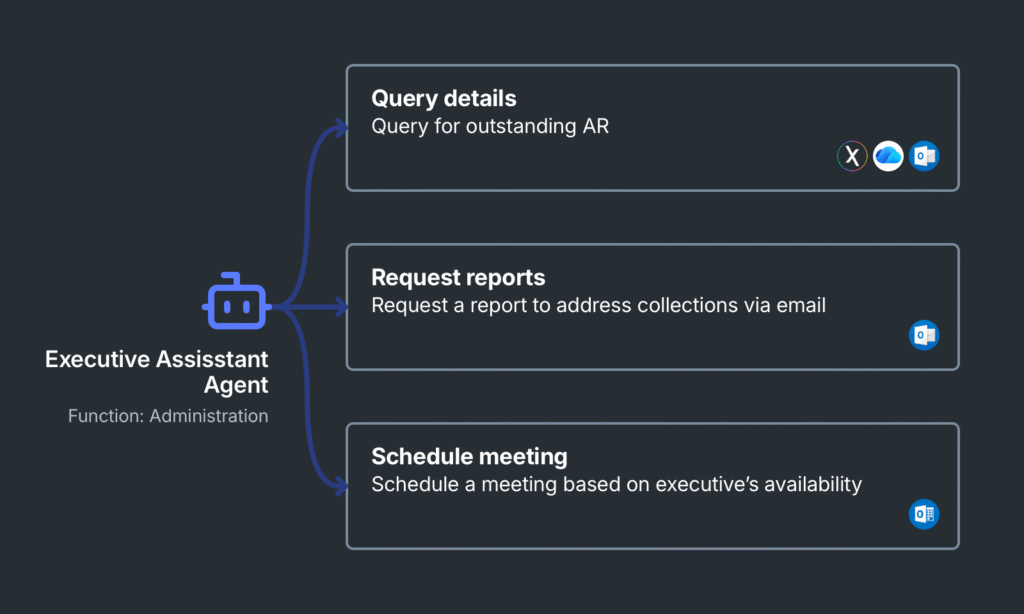 aiXplain Executive Assistant Agent