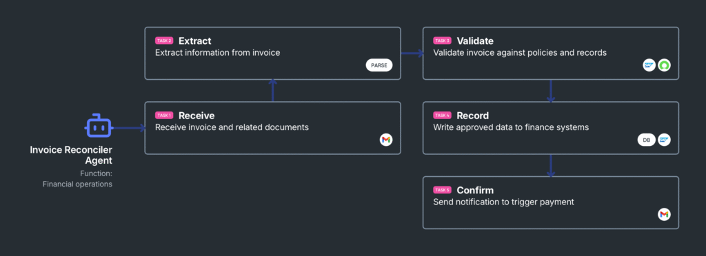 aiXplain Invoice Reconciler Agent