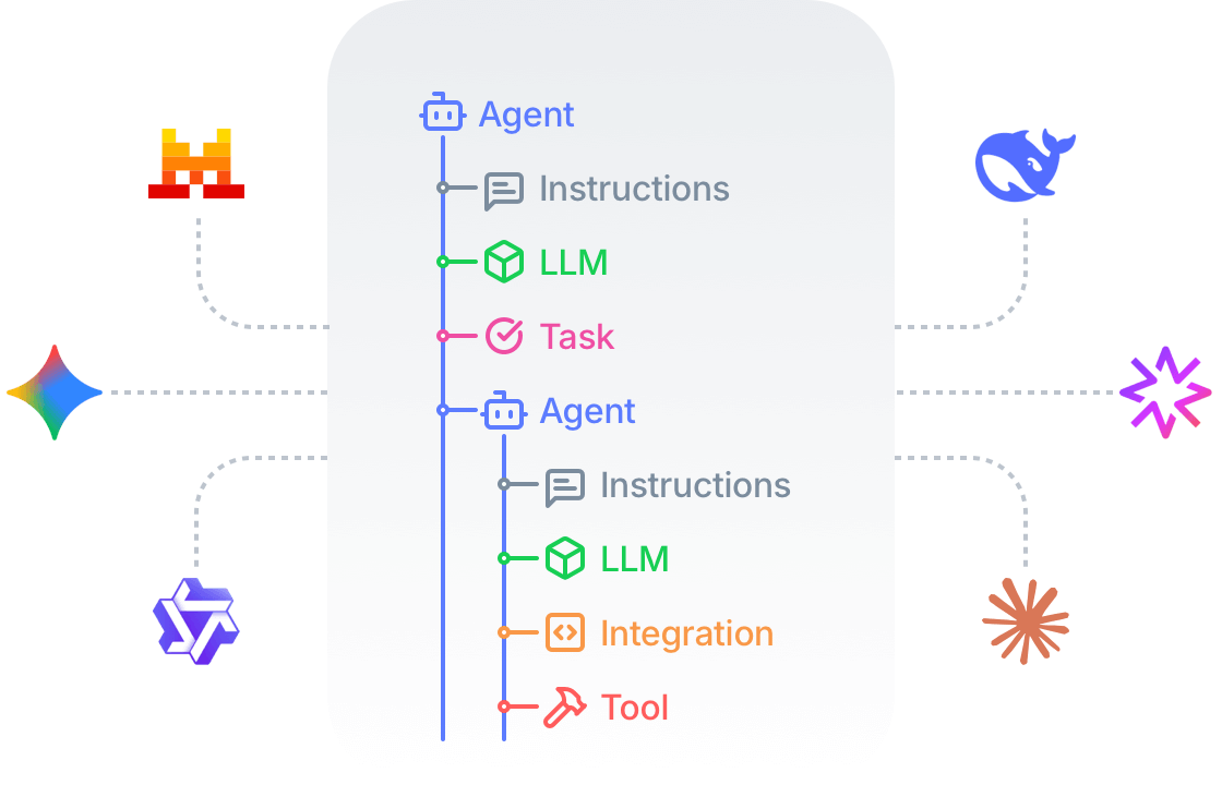 aiXplain agent schema LLMs